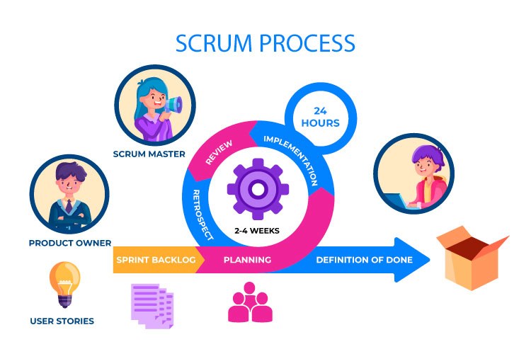 Scrum Process